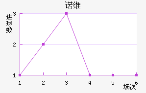 ŵά