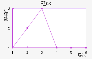͢08