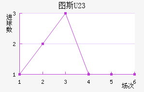 ͼ˹U23