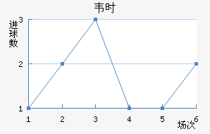 ΤʱȽ