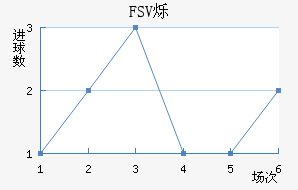 FSV˸