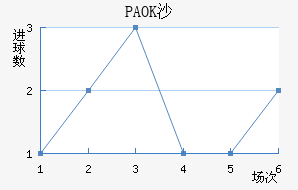 PAOKɳ