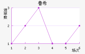 ³ϣŵ˹