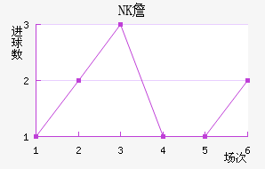 NKղ