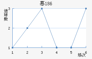 Ľ1860
