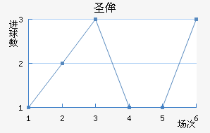ʥٰ