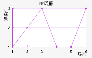 FKŵ޵½