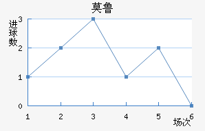 Ī³ǽ