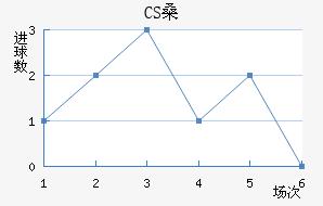 CSɣ̭