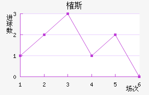 ȶ˹