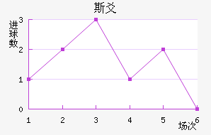 ˹سǽ