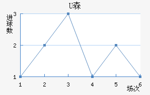 Uɭ