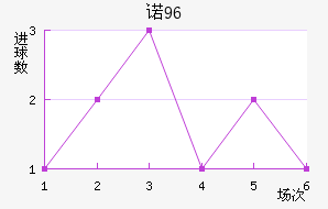 ŵ96