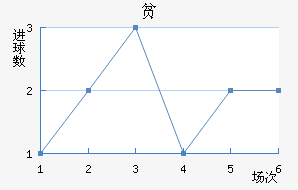 ƶ½