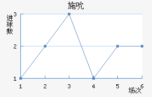 ʩ˱