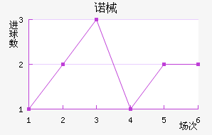 ŵеǽ