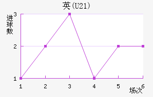 Ӣ(U21)