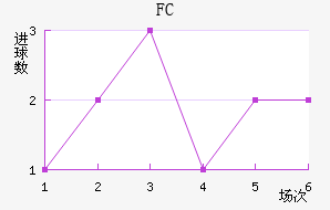 ׶FC