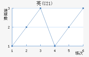 Ӣ(U21)