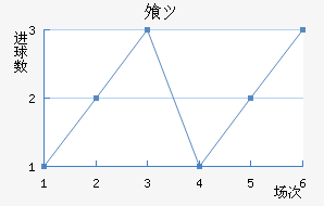 ⸥ķ