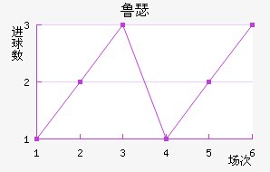 ³ɪս