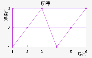 ߶Τ˽