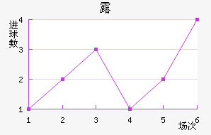 º