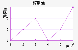 ÷˹ͨ