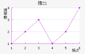 ά(U21)