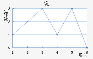 ˵