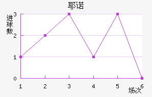 Үŵ½