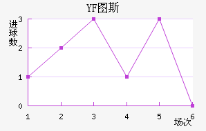 YF ͼ˹