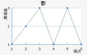 躽