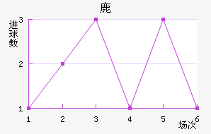 ¹¹ǽ