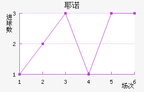 Үŵ½