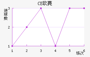 CEŷްͽ
