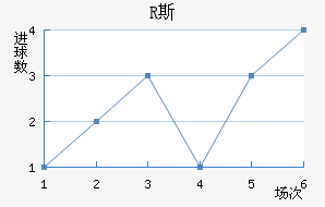 R˹