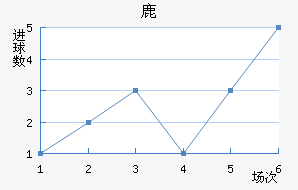 ¹¹ǽ