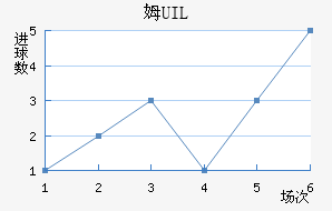 ķUIL