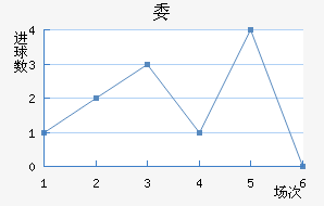 ί
