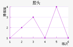 ǻͷ