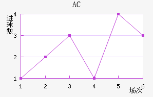 AC