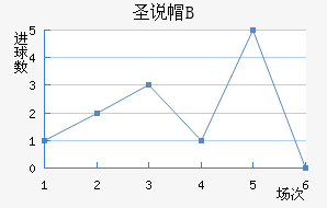 ʥ˵±Bӽ