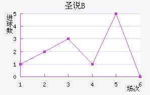 ʥ˵±Bӽ