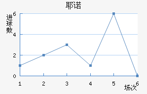 Үŵ½