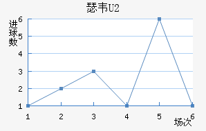 ɪΤU20