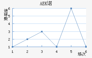 AEKŵ