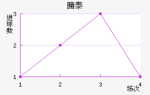 ӷ̩˹