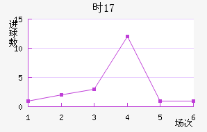 ʱU17