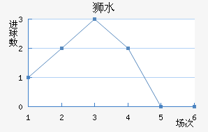 ʨˮֽ